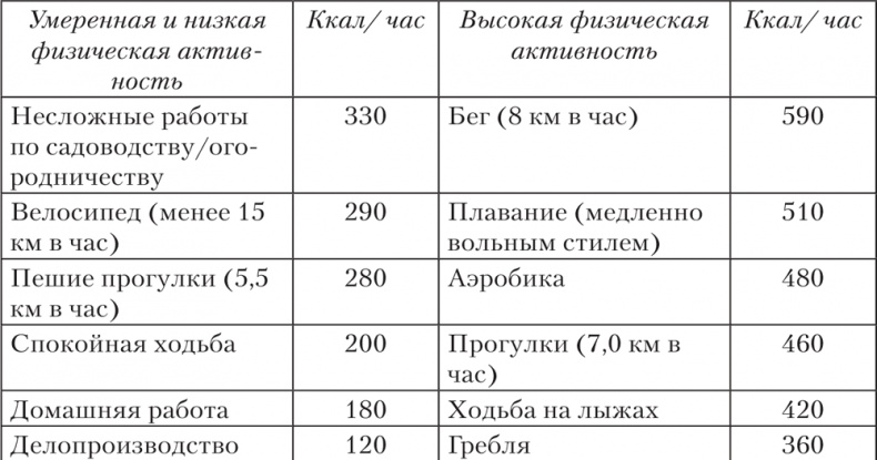 Ешь, пей, молодей. Уникальные принципы геродиететики – здорового питания в пожилом возрасте