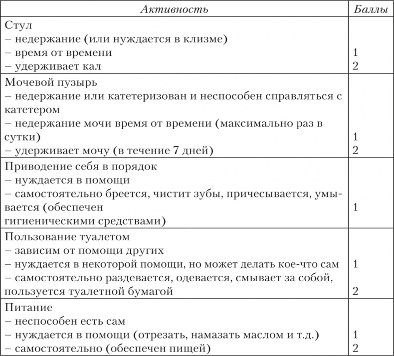 Ешь, пей, молодей. Уникальные принципы геродиететики – здорового питания в пожилом возрасте