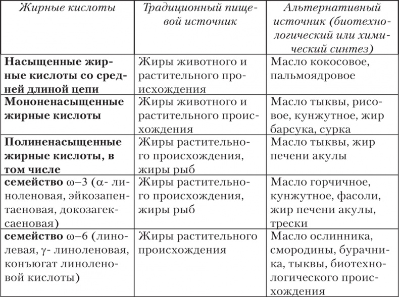 Ешь, пей, молодей. Уникальные принципы геродиететики – здорового питания в пожилом возрасте