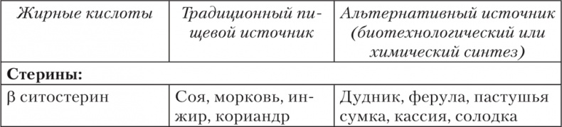 Ешь, пей, молодей. Уникальные принципы геродиететики – здорового питания в пожилом возрасте