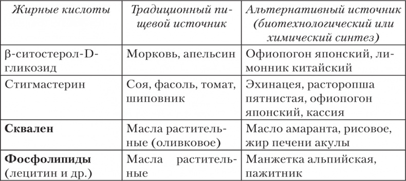 Ешь, пей, молодей. Уникальные принципы геродиететики – здорового питания в пожилом возрасте