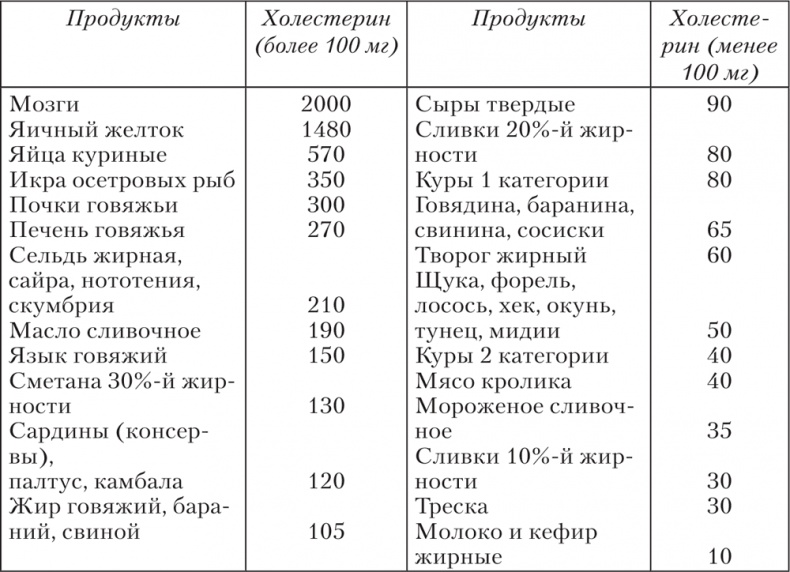 Ешь, пей, молодей. Уникальные принципы геродиететики – здорового питания в пожилом возрасте