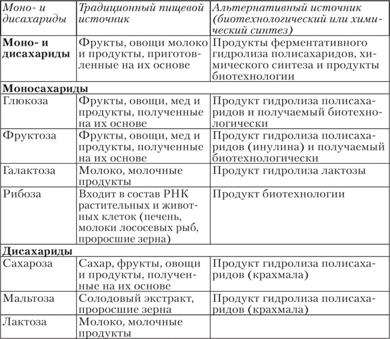 Ешь, пей, молодей. Уникальные принципы геродиететики – здорового питания в пожилом возрасте