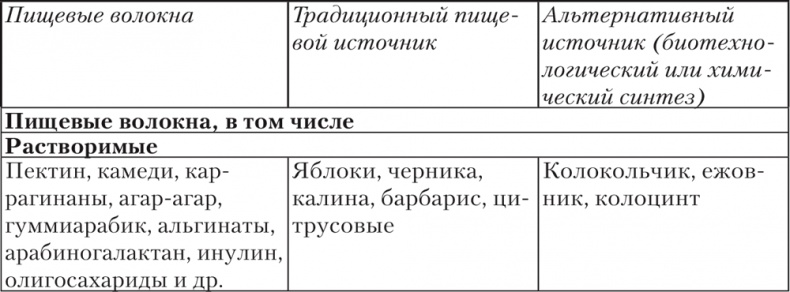 Ешь, пей, молодей. Уникальные принципы геродиететики – здорового питания в пожилом возрасте