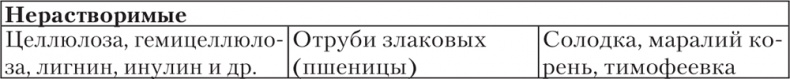 Ешь, пей, молодей. Уникальные принципы геродиететики – здорового питания в пожилом возрасте