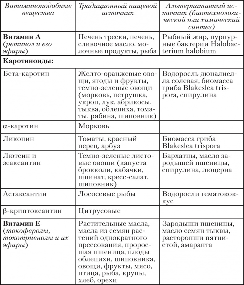 Ешь, пей, молодей. Уникальные принципы геродиететики – здорового питания в пожилом возрасте