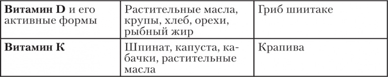 Ешь, пей, молодей. Уникальные принципы геродиететики – здорового питания в пожилом возрасте