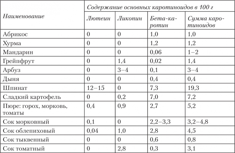 Ешь, пей, молодей. Уникальные принципы геродиететики – здорового питания в пожилом возрасте