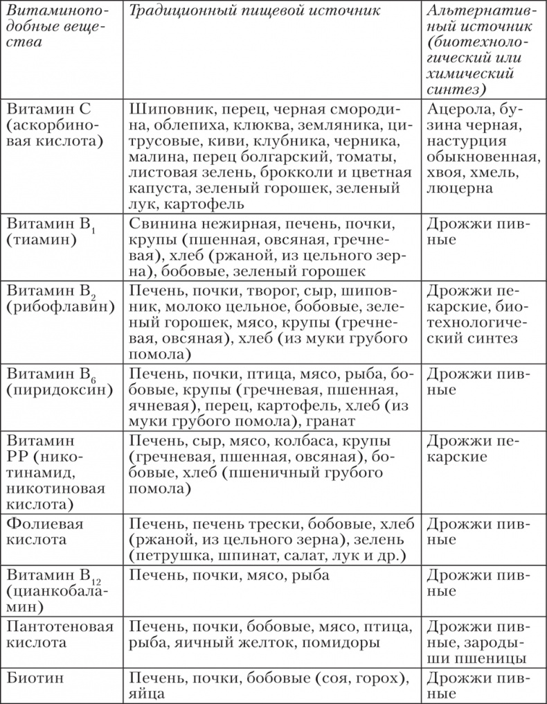 Ешь, пей, молодей. Уникальные принципы геродиететики – здорового питания в пожилом возрасте