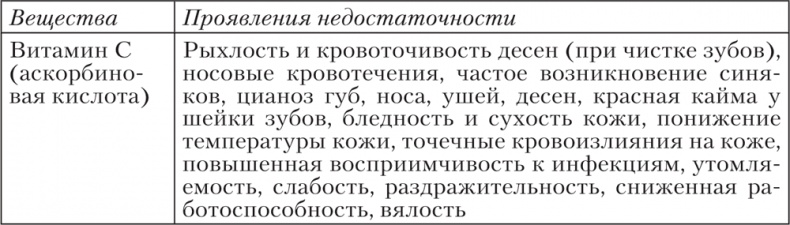 Ешь, пей, молодей. Уникальные принципы геродиететики – здорового питания в пожилом возрасте