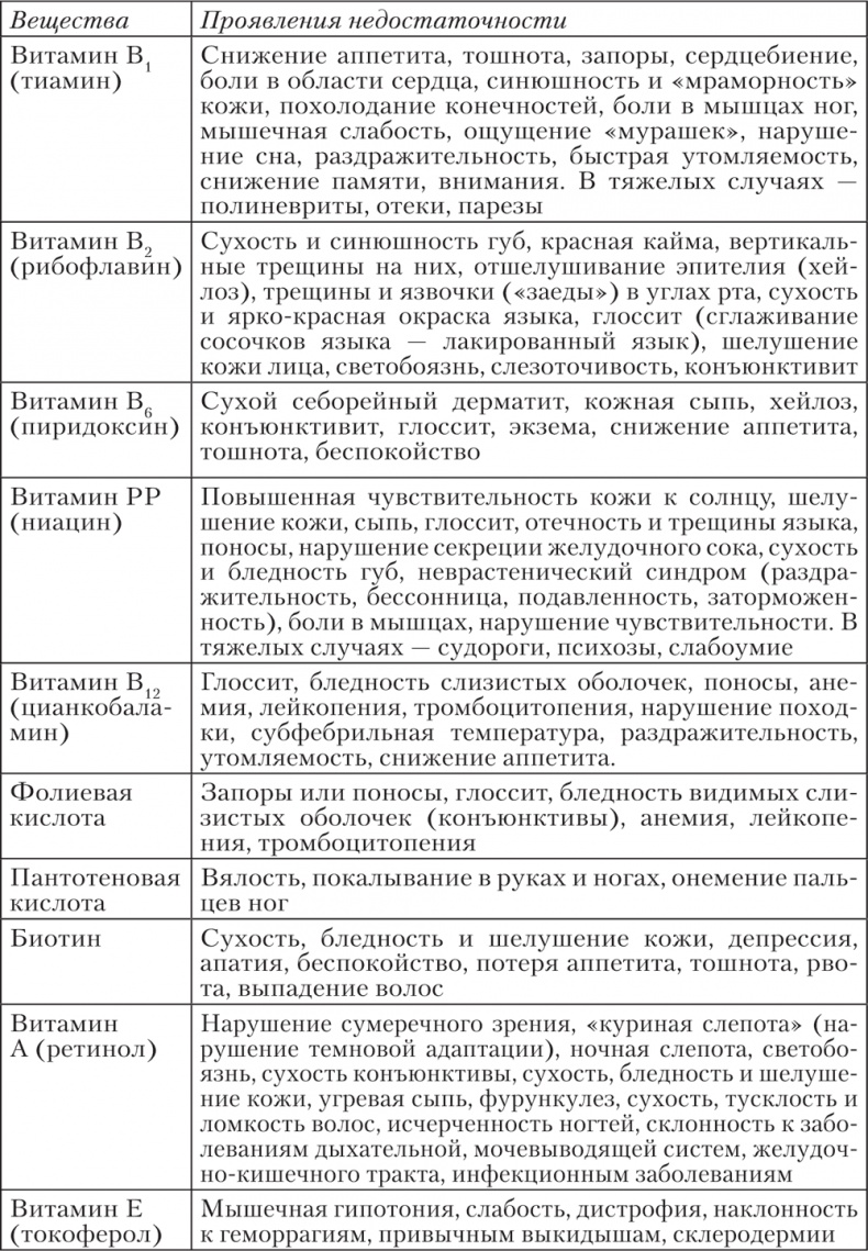 Ешь, пей, молодей. Уникальные принципы геродиететики – здорового питания в пожилом возрасте