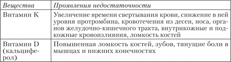 Ешь, пей, молодей. Уникальные принципы геродиететики – здорового питания в пожилом возрасте