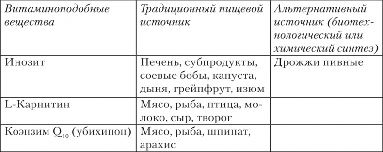 Ешь, пей, молодей. Уникальные принципы геродиететики – здорового питания в пожилом возрасте