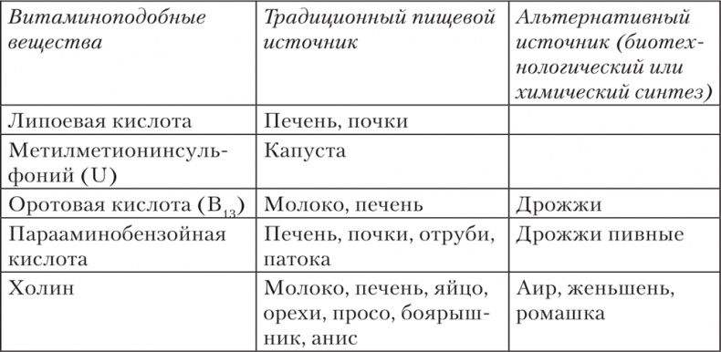 Ешь, пей, молодей. Уникальные принципы геродиететики – здорового питания в пожилом возрасте