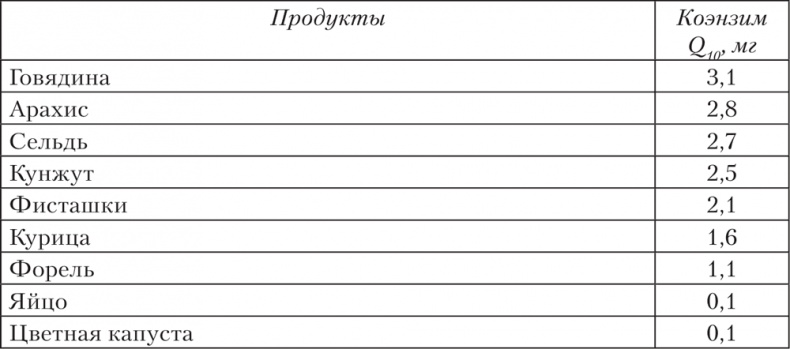 Ешь, пей, молодей. Уникальные принципы геродиететики – здорового питания в пожилом возрасте