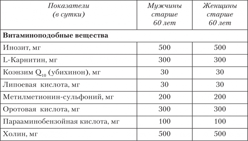 Ешь, пей, молодей. Уникальные принципы геродиететики – здорового питания в пожилом возрасте