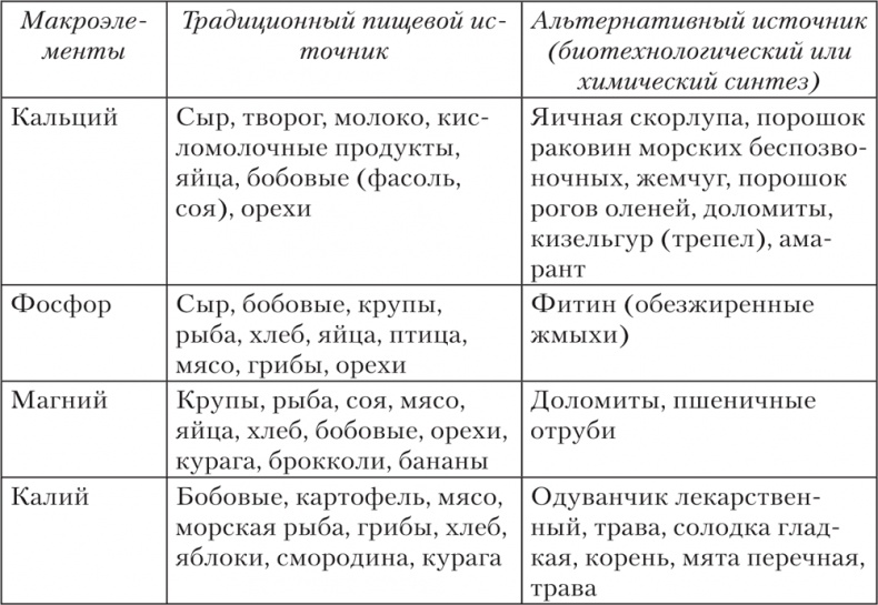 Ешь, пей, молодей. Уникальные принципы геродиететики – здорового питания в пожилом возрасте