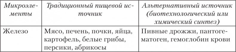 Ешь, пей, молодей. Уникальные принципы геродиететики – здорового питания в пожилом возрасте