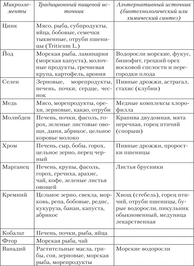 Ешь, пей, молодей. Уникальные принципы геродиететики – здорового питания в пожилом возрасте