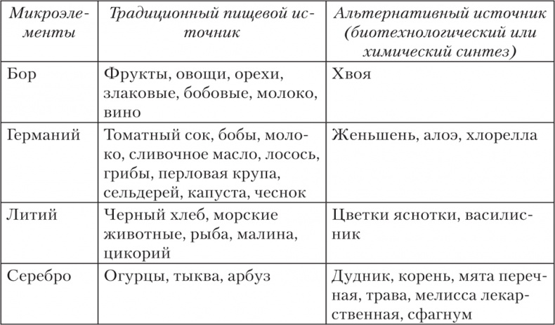 Ешь, пей, молодей. Уникальные принципы геродиететики – здорового питания в пожилом возрасте