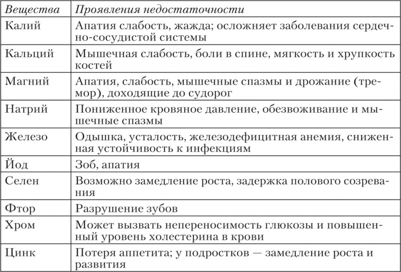 Ешь, пей, молодей. Уникальные принципы геродиететики – здорового питания в пожилом возрасте