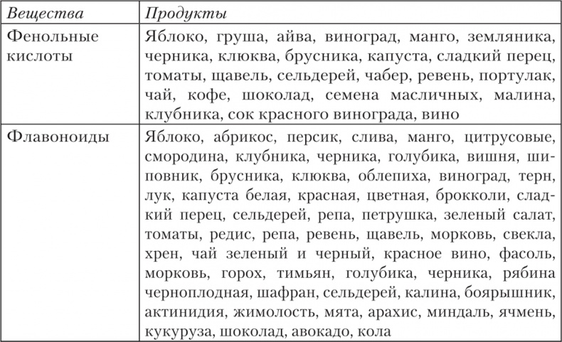 Ешь, пей, молодей. Уникальные принципы геродиететики – здорового питания в пожилом возрасте