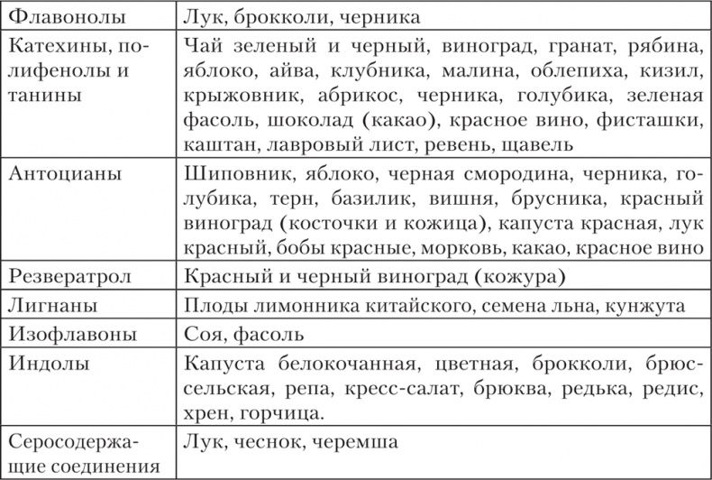 Ешь, пей, молодей. Уникальные принципы геродиететики – здорового питания в пожилом возрасте