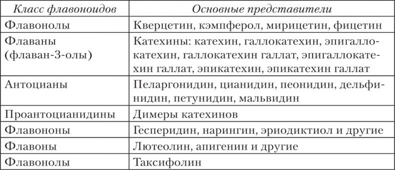 Ешь, пей, молодей. Уникальные принципы геродиететики – здорового питания в пожилом возрасте