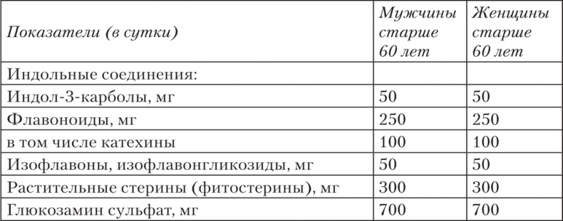 Ешь, пей, молодей. Уникальные принципы геродиететики – здорового питания в пожилом возрасте