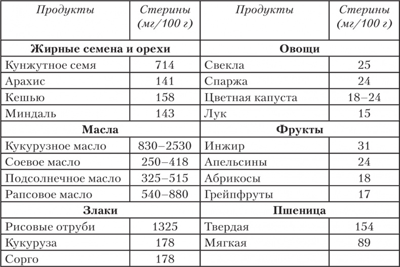 Ешь, пей, молодей. Уникальные принципы геродиететики – здорового питания в пожилом возрасте