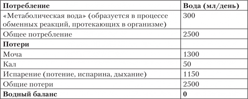 Ешь, пей, молодей. Уникальные принципы геродиететики – здорового питания в пожилом возрасте