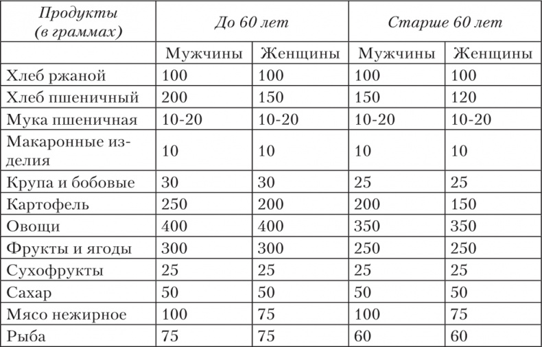 Ешь, пей, молодей. Уникальные принципы геродиететики – здорового питания в пожилом возрасте