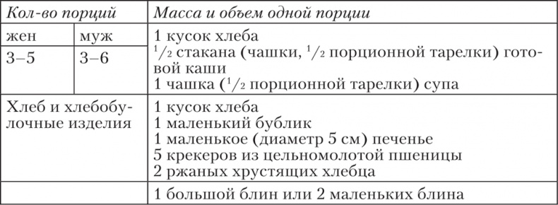 Ешь, пей, молодей. Уникальные принципы геродиететики – здорового питания в пожилом возрасте