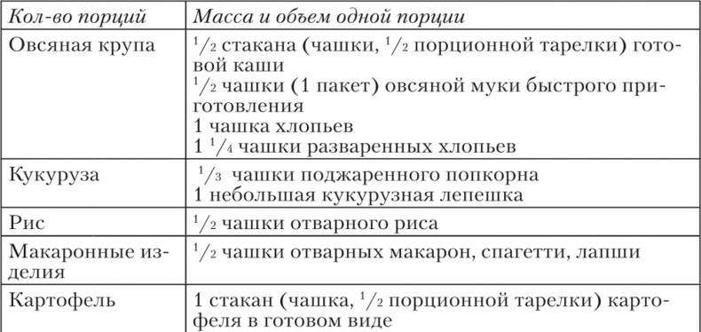 Ешь, пей, молодей. Уникальные принципы геродиететики – здорового питания в пожилом возрасте