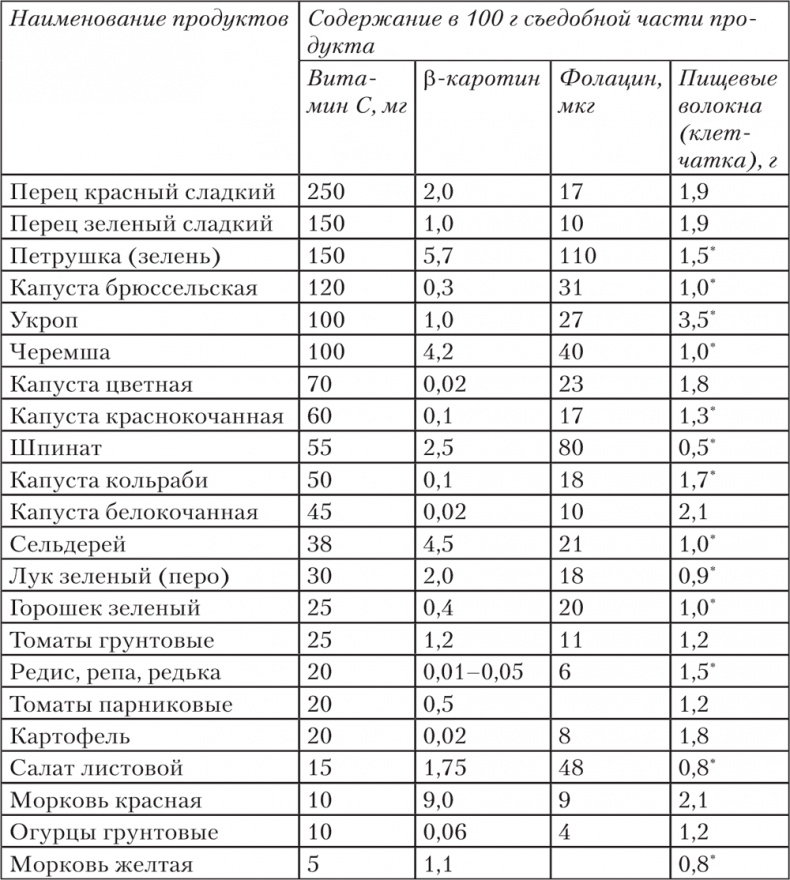 Ешь, пей, молодей. Уникальные принципы геродиететики – здорового питания в пожилом возрасте