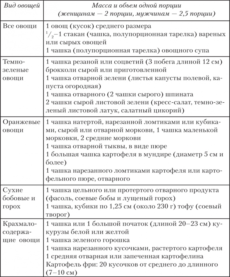 Ешь, пей, молодей. Уникальные принципы геродиететики – здорового питания в пожилом возрасте