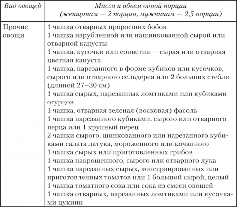 Ешь, пей, молодей. Уникальные принципы геродиететики – здорового питания в пожилом возрасте