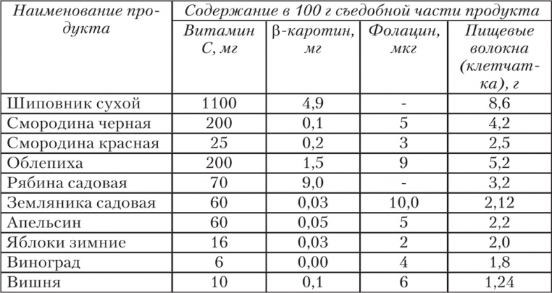 Ешь, пей, молодей. Уникальные принципы геродиететики – здорового питания в пожилом возрасте