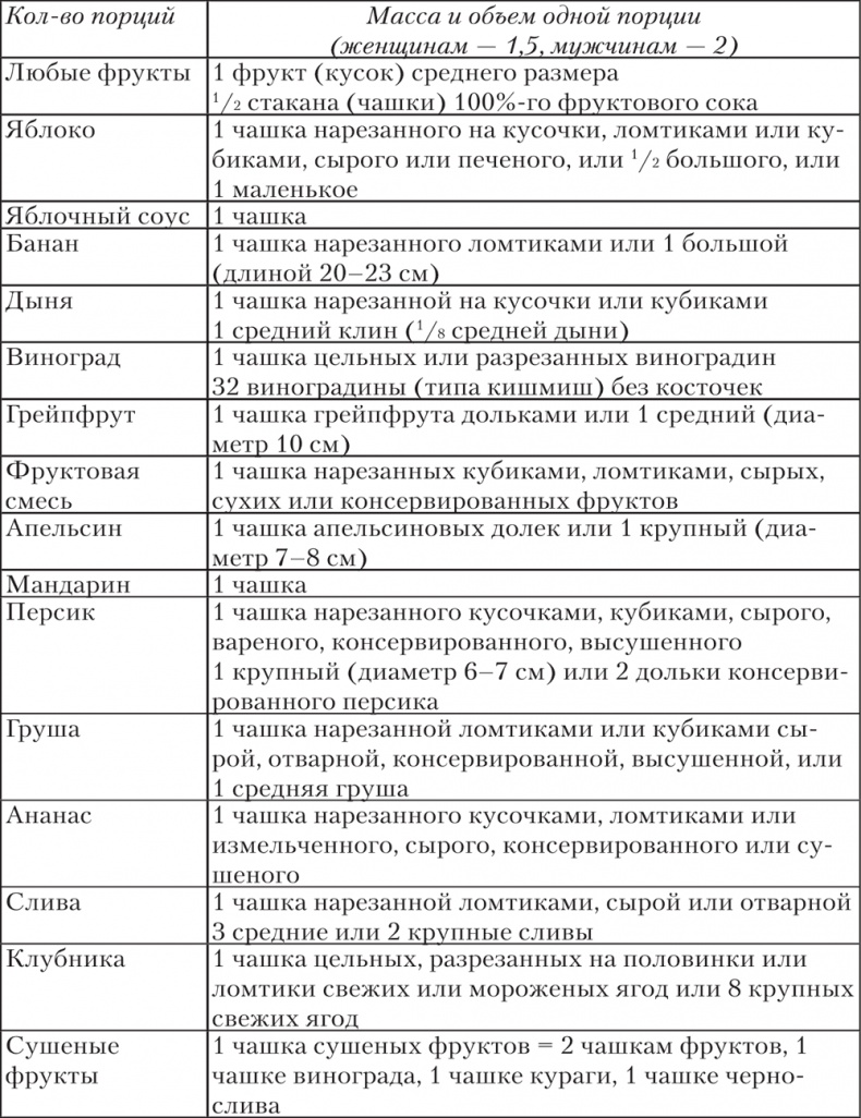 Ешь, пей, молодей. Уникальные принципы геродиететики – здорового питания в пожилом возрасте