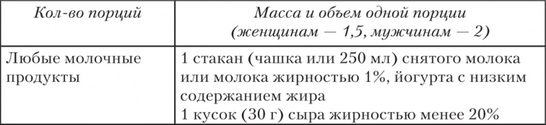 Ешь, пей, молодей. Уникальные принципы геродиететики – здорового питания в пожилом возрасте