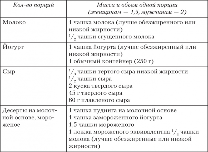 Ешь, пей, молодей. Уникальные принципы геродиететики – здорового питания в пожилом возрасте