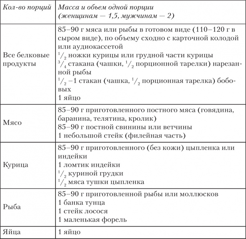 Ешь, пей, молодей. Уникальные принципы геродиететики – здорового питания в пожилом возрасте