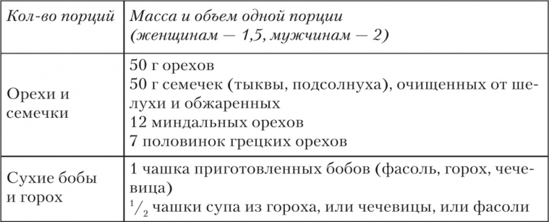 Ешь, пей, молодей. Уникальные принципы геродиететики – здорового питания в пожилом возрасте