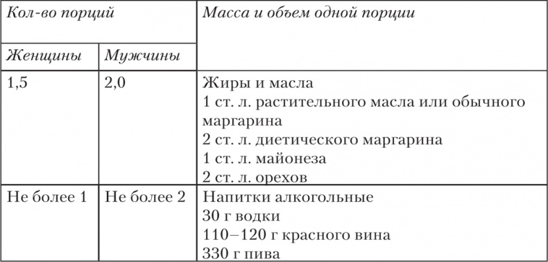 Ешь, пей, молодей. Уникальные принципы геродиететики – здорового питания в пожилом возрасте