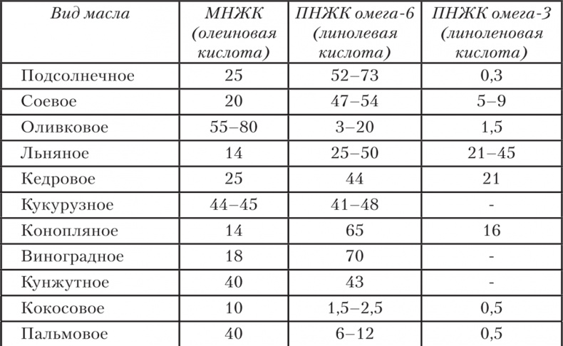 Ешь, пей, молодей. Уникальные принципы геродиететики – здорового питания в пожилом возрасте