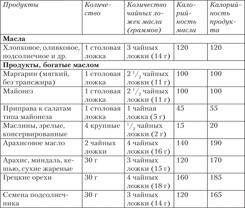 Ешь, пей, молодей. Уникальные принципы геродиететики – здорового питания в пожилом возрасте