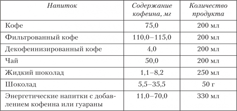 Ешь, пей, молодей. Уникальные принципы геродиететики – здорового питания в пожилом возрасте