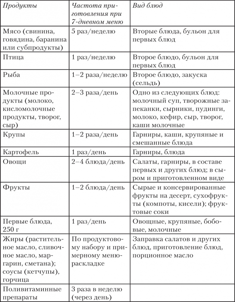 Ешь, пей, молодей. Уникальные принципы геродиететики – здорового питания в пожилом возрасте