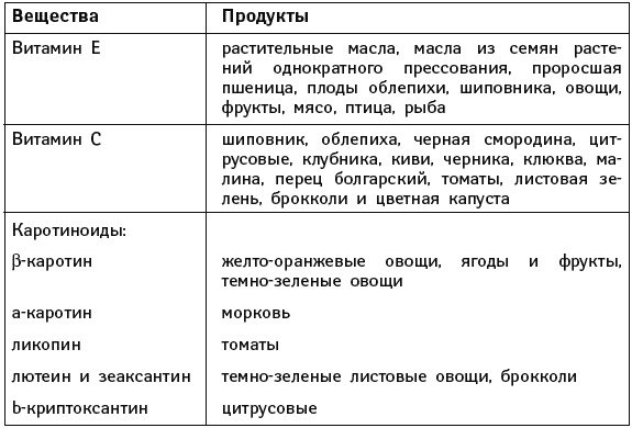 Что можно и нужно есть тем, кому за... Доктор на вашей кухне