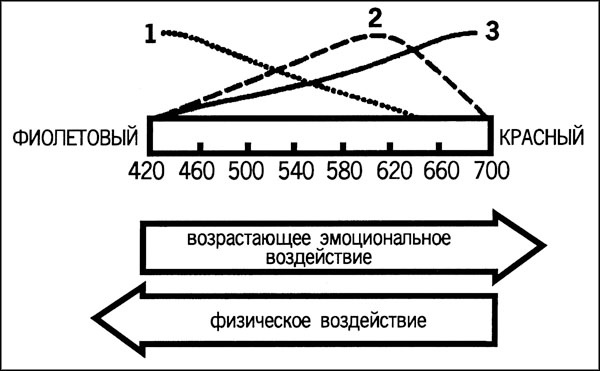 Биоритмы для здоровья. Как улучшить свое состояние по биологическим часам